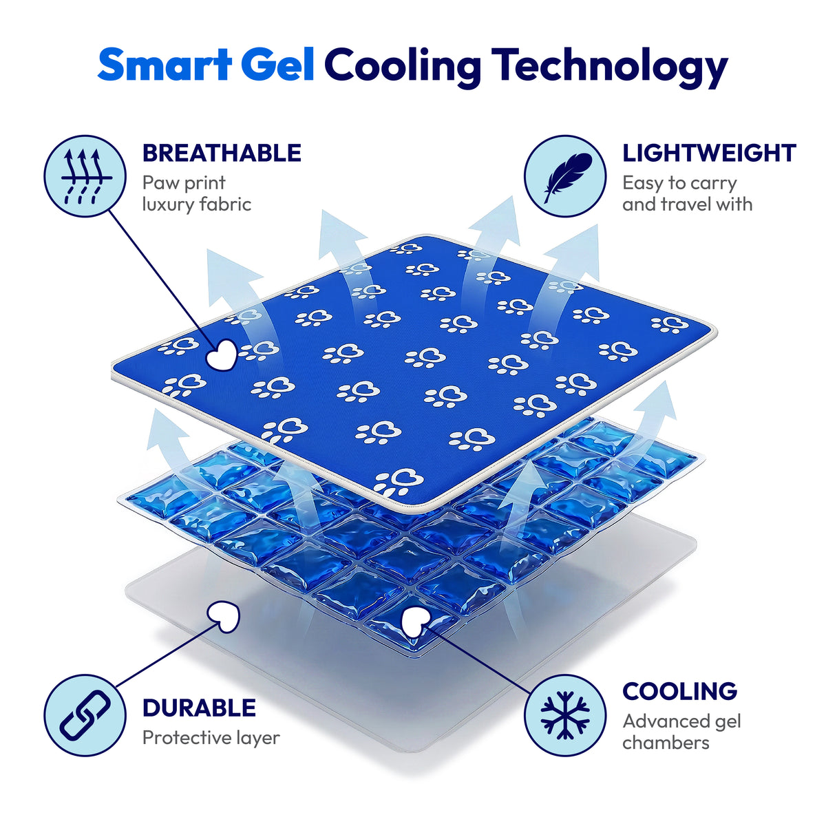 Pet Cooling Mat - PawPride - DSL
